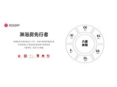玫瑰島率先推出淋浴房“六度體驗(yàn)” 告訴你什么才是好浴房！